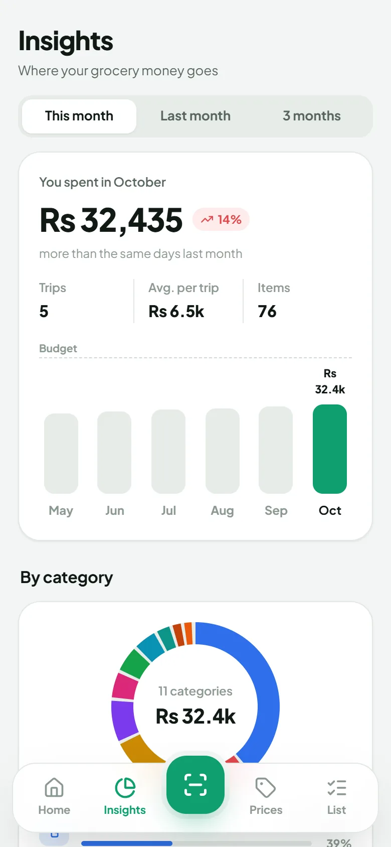 Insights screen with a six-month spending trend against budget
